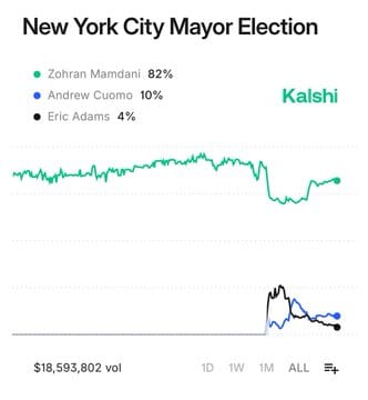 The Billionaire Who Called Out Election Market Rigging (And Everyone Ignored Him)